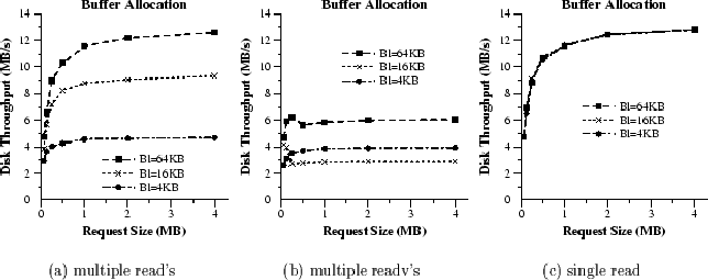 \begin{figure}
\epsfig {file=buffer.eps, angle=-90, width=6in}\end{figure}