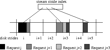 \begin{figure}
\begin{center}
\epsfig {file=strd.eps, width=3in}\end{center}\end{figure}