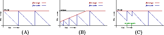 \begin{figure*}
\centerline{
\begin{tabular}{ccc}
\psfig{figure=figures/vttl.eps...
...ttl2.eps,width=0.30\textwidth} \\
(A) & (B) & (C)
\end{tabular}}
\end{figure*}