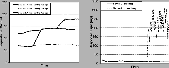 \begin{figure*}
\parbox{\columnwidth}{\epsfig{file=cluster_arrival2.eps, width=\...
...{\columnwidth}{\epsfig{file=cluster_resp.eps, width=\columnwidth}}
\end{figure*}