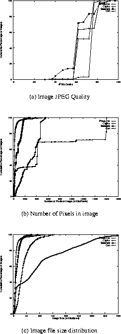 \begin{figure}
\subfigure[Image JPEG Quality]{
\resizebox 
*{0.95\columnwidth}{!...
 ...mnwidth}{!}{
\rotatebox {270}{\includegraphics{images/SIZE.ps}}
}} 
\end{figure}