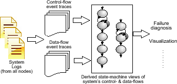 \includegraphics[width=3in]{salsa-approach}