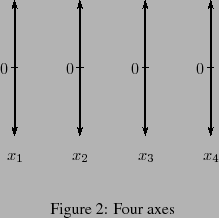 \begin{Figure}
% latex2html id marker 51\begin{center}
\includegraphics[width=15em]{eps/pp_4_axes_vides.ps}
\end{center}\caption{Four axes}
\end{Figure}