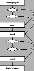 \includegraphics[width=3cm]{fig/flow.eps}