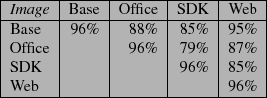 \begin{figure}\begin{centering}
\begin{tabular}{\vert l\vert r\vert r\vert r\ver...
... & & & & 96\% \\ \hline
\end{tabular}\small\itshape\end{centering}\end{figure}