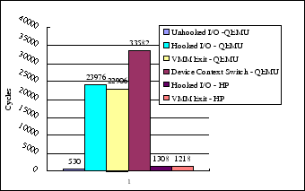 \begin{figure}\begin{center}\epsfxsize =3in\epsffile{vmm-exit-performance.eps}
\end{center}
\end{figure}