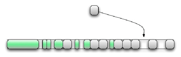 \includegraphics[scale=.75]{make_holes.eps}