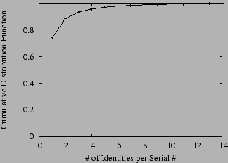\begin{figure}\centerline{\epsfig{figure=plots/sybil.eps,width=3in}}
\end{figure}