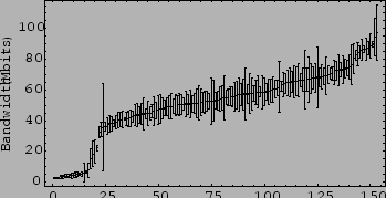 \begin{figure}
\epsfig {file=meannodebandwidths.eps,width=3.2in,height=1.7in}\vspace{-.125in}\vspace{-.125in}\end{figure}