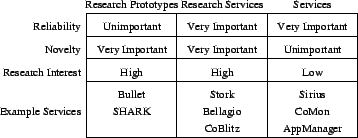 \begin{figure}\centerline{\epsfig{figure=stork_table,width=80mm}}\end{figure}