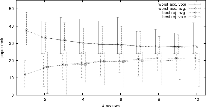 Image plot