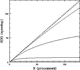 \begin{figure}\centerline{\psfig{file=bscaling.Tis0.eps,height=2.8in}}\end{figure}