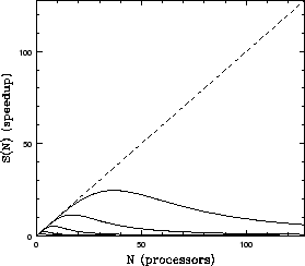 \begin{figure}\centerline{\psfig{file=bscaling.Tis1.Nsq.eps,height=2.8in}}\end{figure}
