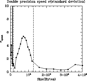 \begin{figure}\centerline{\psfig{file=lucifer.mdops_sigma.eps,height=2.8in}}\end{figure}