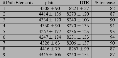 \begin{figure*}\begin{center}
\begin{tabular}{\vert l\vert cr\vert r\vert}
\hlin...
... 106 & 8240 $\pm$\ 154 & $87$\ \\
\hline
\end{tabular}\end{center}\end{figure*}