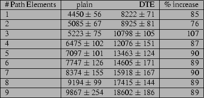 \begin{figure*}\begin{center}
\begin{tabular}{\vert l\vert cr\vert r\vert}
\hlin...
...254 & 18602 $\pm$\ 186 & $89$\ \\
\hline
\end{tabular}\end{center}\end{figure*}