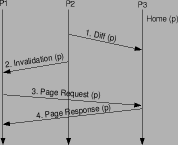 \begin{figure}\centerline{
\epsfxsize=3.2in \epsfbox{coherence.epsi}
}\vskip-.2in
\end{figure}