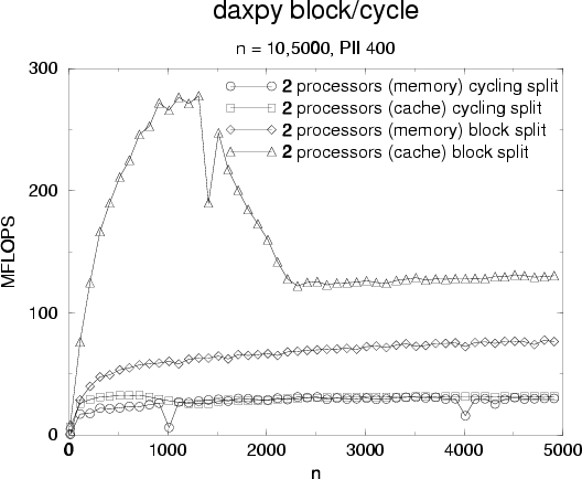\begin{figure}
\begin{center}
\epsfig{file=daxpycycle_ext.eps,width=7cm} \end{center} \end{figure}