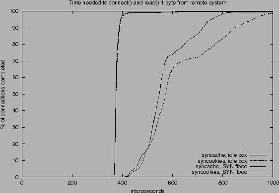 \includegraphics{f_connect_read.eps}