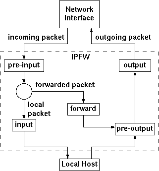 ipfw filter locations