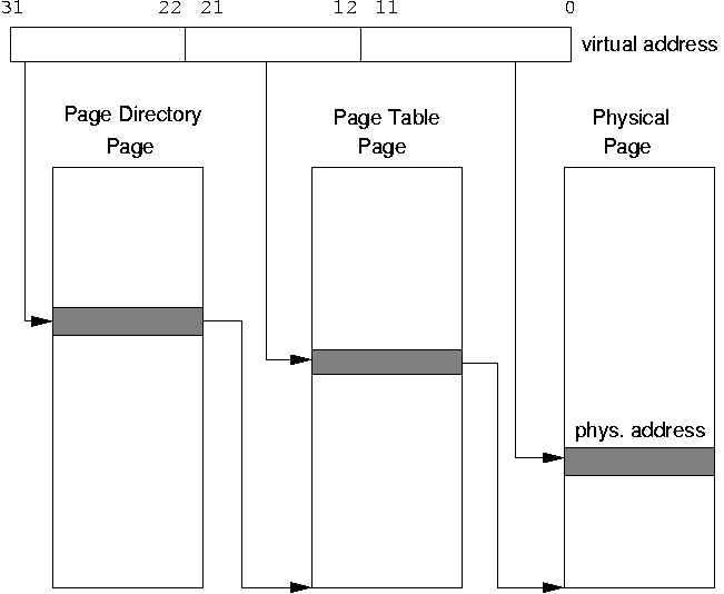 IA32 page table
