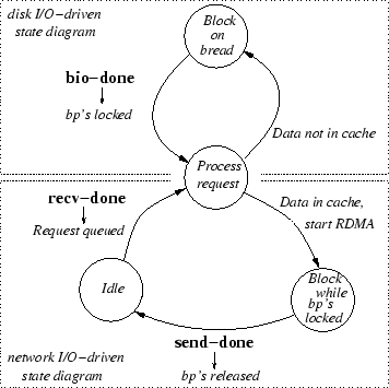 \begin{figure}\epsfxsize =3.1in\epsfysize =.0in\begin{center}\leavevmode\epsfbox{events.eps}\end{center}\vskip-5pt\end{figure}