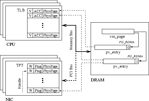 \begin{figure*}\epsfxsize =4.3in\begin{center}\leavevmode\epsfbox{mmu.eps}\end{center}\vskip-5pt\end{figure*}