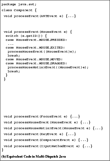 \fbox {\begin{minipage}[t]{18pc}\vspace{-9pt}\texttt{\scriptsize{\begin{tabbing}...
...bf{(b) Equivalent Code in Multi-Dispatch Java}}
\end{tabbing}}} \end{minipage}}