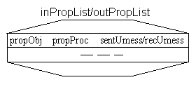 propList.gif