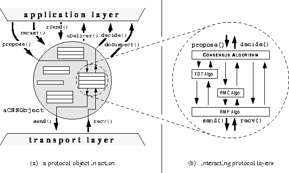 figure99