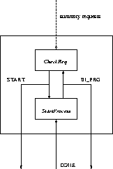 \begin{figure}\psfig{figure=figs/09-VerifyReq.eps,width=1.4in}\end{figure}