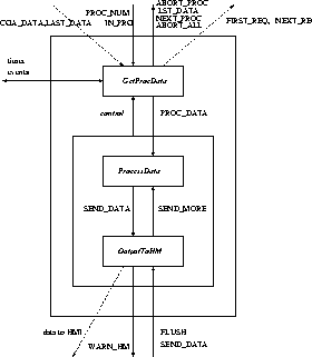 \begin{figure}\psfig{figure=figs/11-GetDatafromProc.eps,height=2.8in}\end{figure}