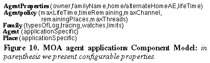 Figure 10.  MOA agent applications Component Model: 