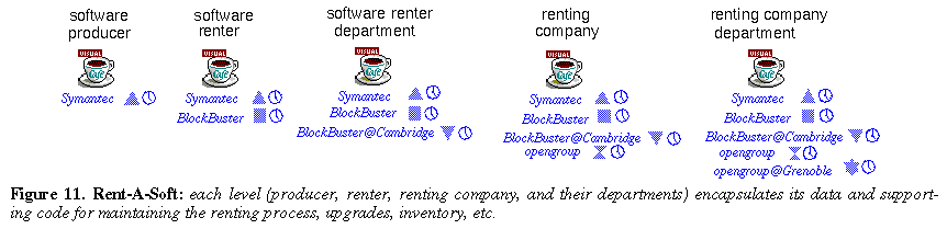 Figure 11.  Rent-A-Soft: