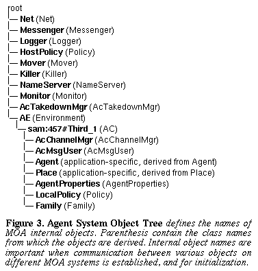 Figure 3.  Agent System Object Tree