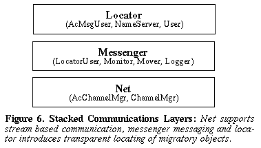 Figure 6.  Stacked Communications Layers: