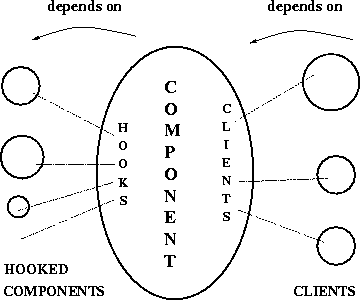 \begin{figure}
\begin{center}
\leavevmode \epsfig{file=dependencies.eps,width=8cm} \end{center}\end{figure}