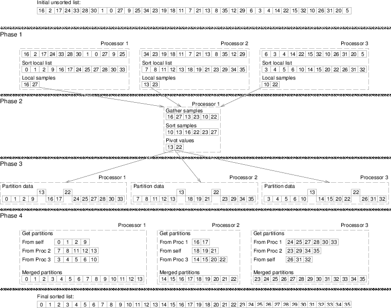 \begin{figure*}
\center{\mbox{
\psfig{file=PSRSexample.ps,width=6in,angle=270} }}\end{figure*}