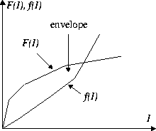 \begin{figure}
\leavevmode \epsfxsize = 0.4\hsize \centerline{\epsfbox{envelope.eps}}
\end{figure}