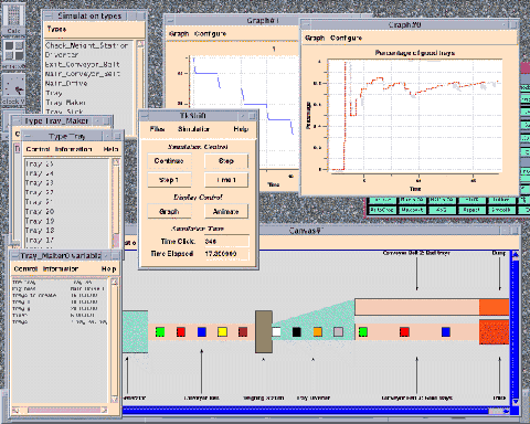 A screen shot of the Tcl/Tk SHIFT environment