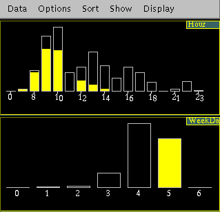 bar chart view