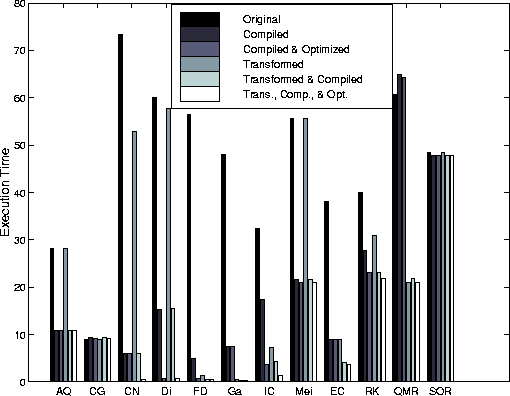 \begin{figure*}\begin{center}\mbox{\epsfig {file=all.ps,width=4.5in}}\end{center}\end{figure*}