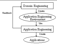 (figure describing FAST process)