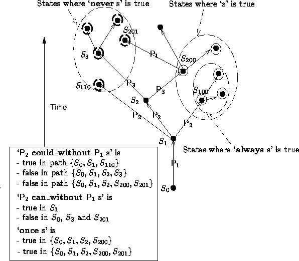 Semantics of Dispute Statements