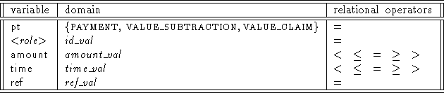 Attributes and Operators of Primitive Transactions