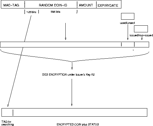 \begin{figure*}
\epsfxsize=4.5in
\centerline{\epsffile{coindbfig.ps}}\end{figure*}