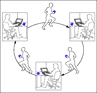 Sharing between offline computers