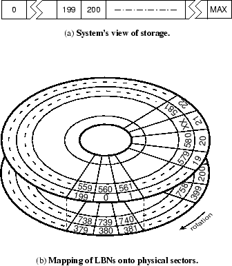 \begin{figure}\centering\subfigure[{\bf System's view of storage.}]{\epsfig{file...
... \\
\epsfig{file=realdisk.eps, width=0.45\textwidth}\end{tabular}}
\end{figure}