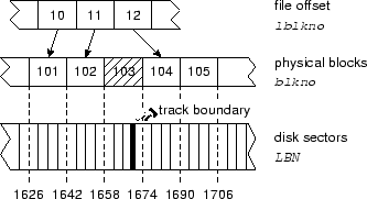 \begin{figure}\centering\epsfig{file=block.eps, width=0.45\textwidth}\end{figure}