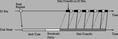 \begin{figure}\vspace{-0.1in}
\epsfxsize =240pt
\epsfysize =80pt
\centerline{\epsffile{fig-read-transfer.eps}}\vspace{-0.1in}
\end{figure}